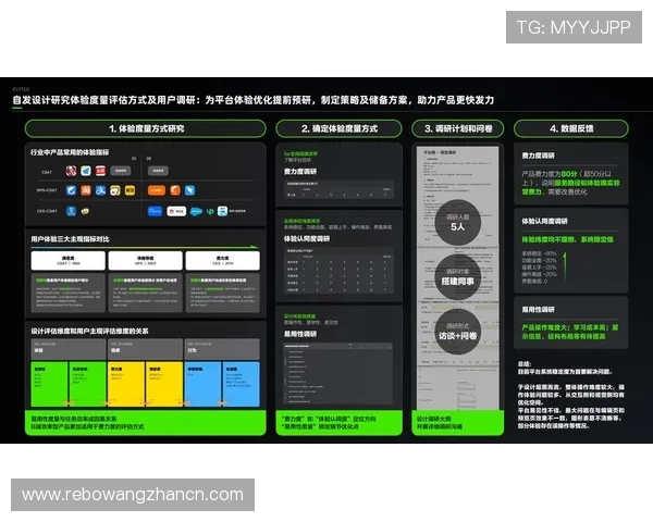 IM电竞真人版会员注册流程优化建议帮助用户快速注册提升体验感